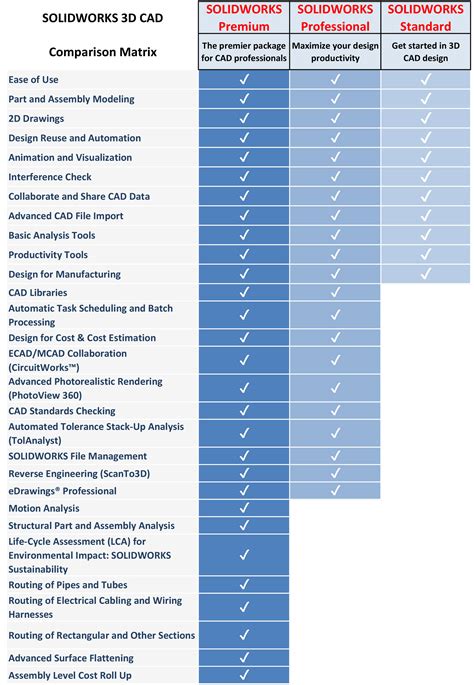 solidworks comparison chart.